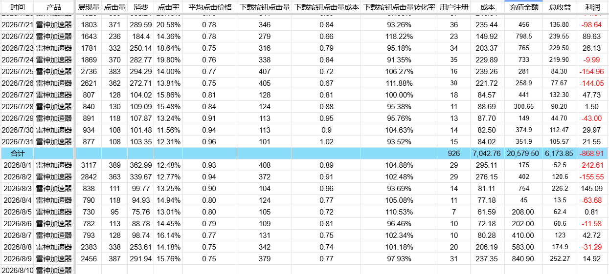 周报图片
