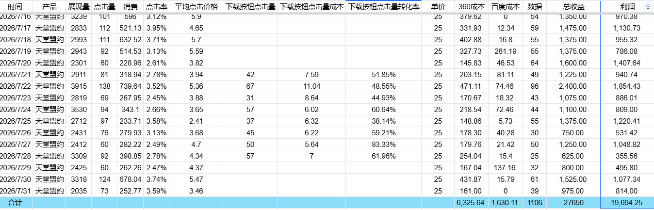 周报图片
