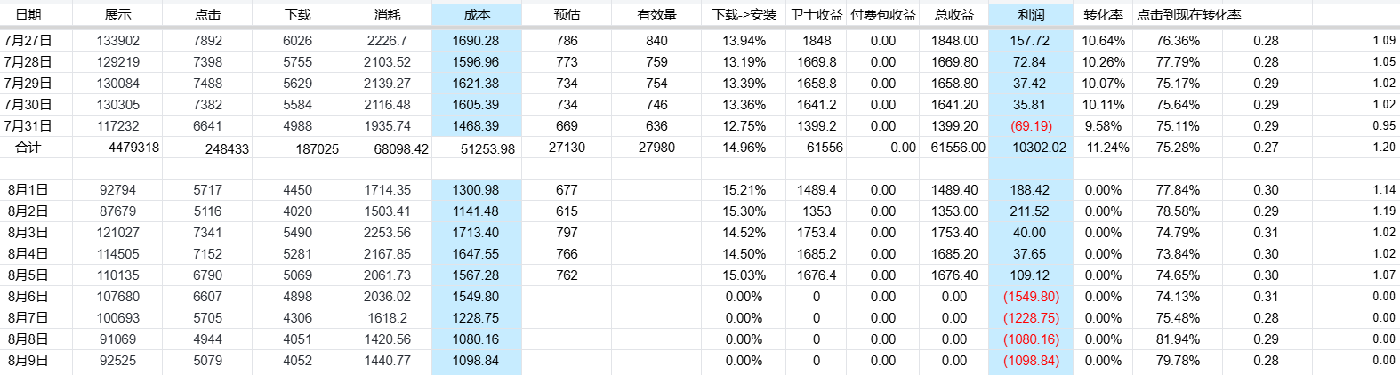 周报图片