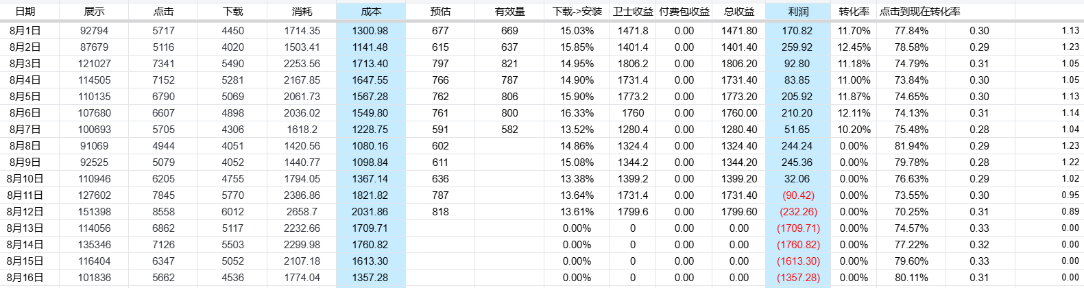 周报图片