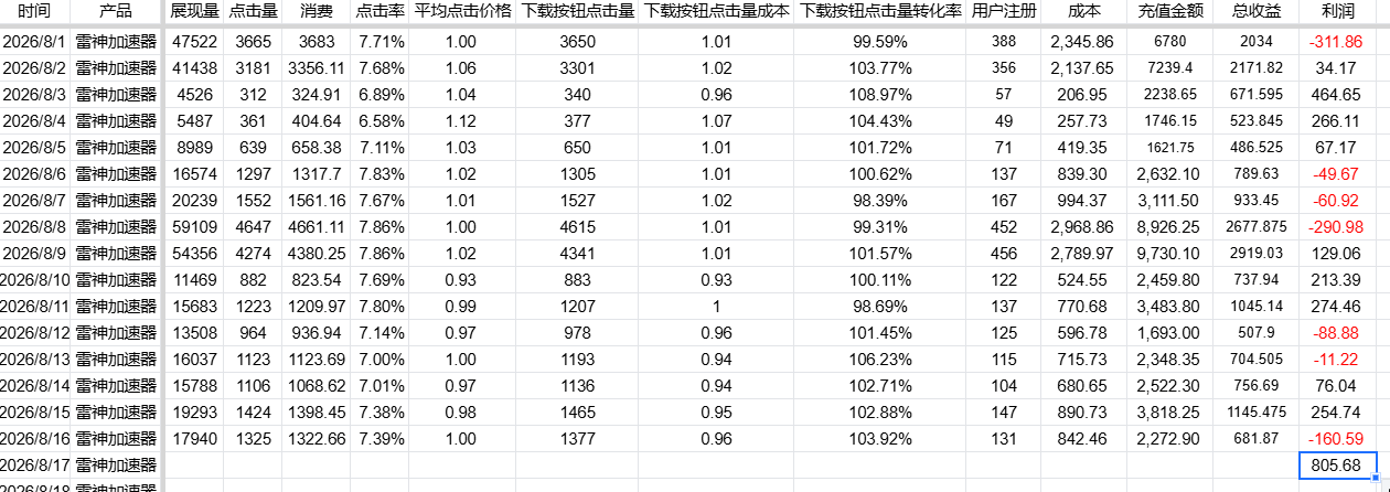 周报图片