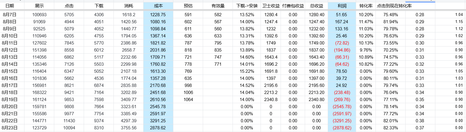 周报图片