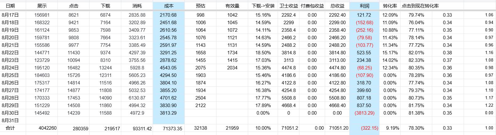周报图片
