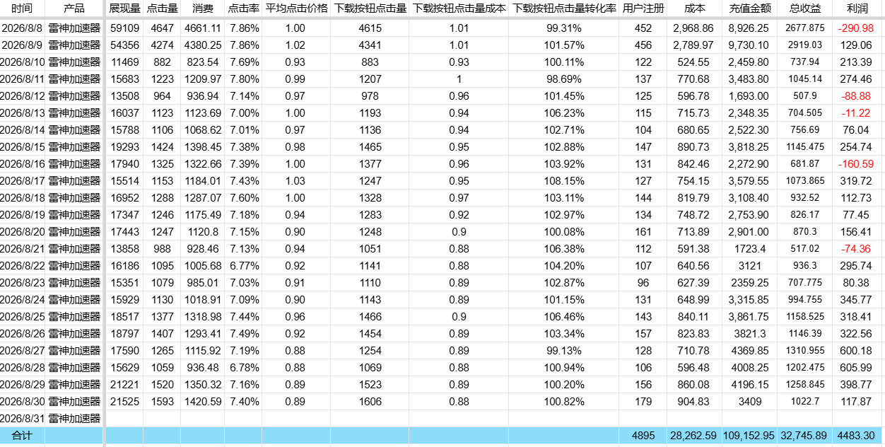 周报图片