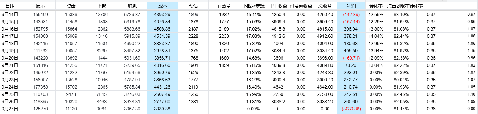 周报图片